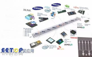 半導體封測主流技術及發展方向分析
